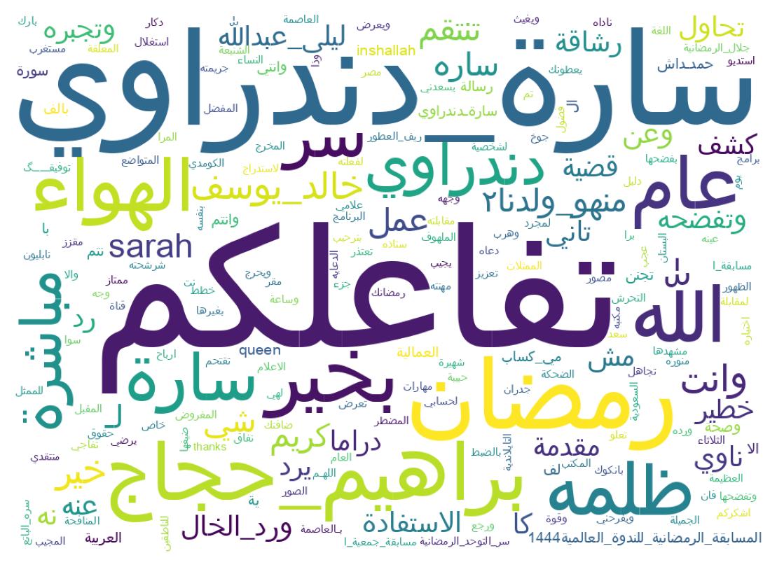 Wordcloud of tweets