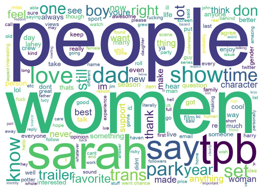 Word cloud tweet