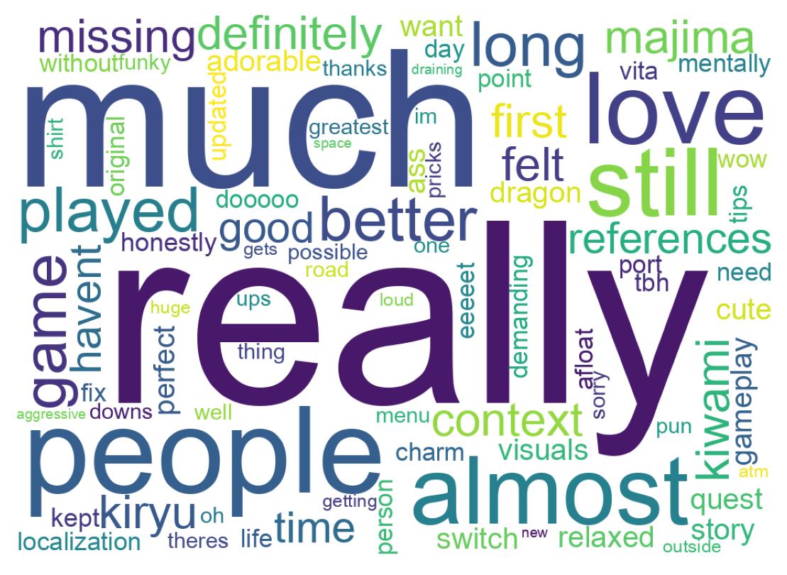 Wordcloud of tweets