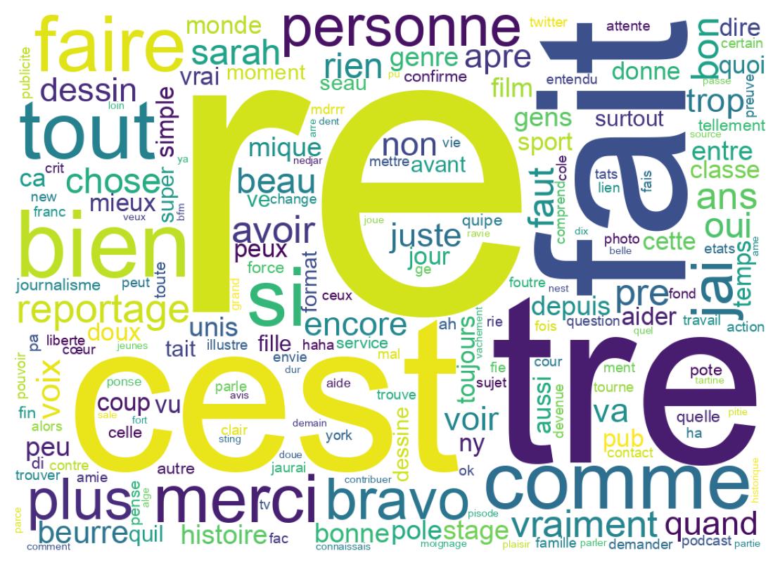 Wortwolke der Tweets