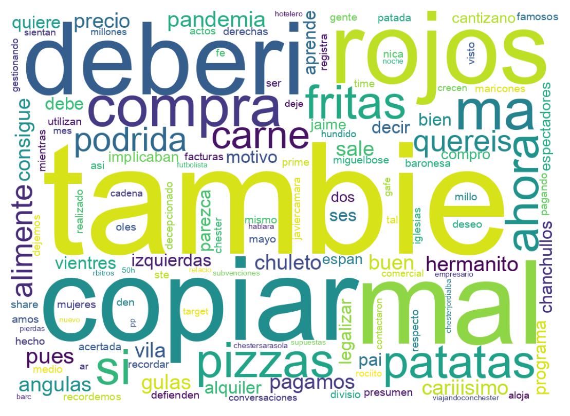 Nuvem de palavras dos tweets