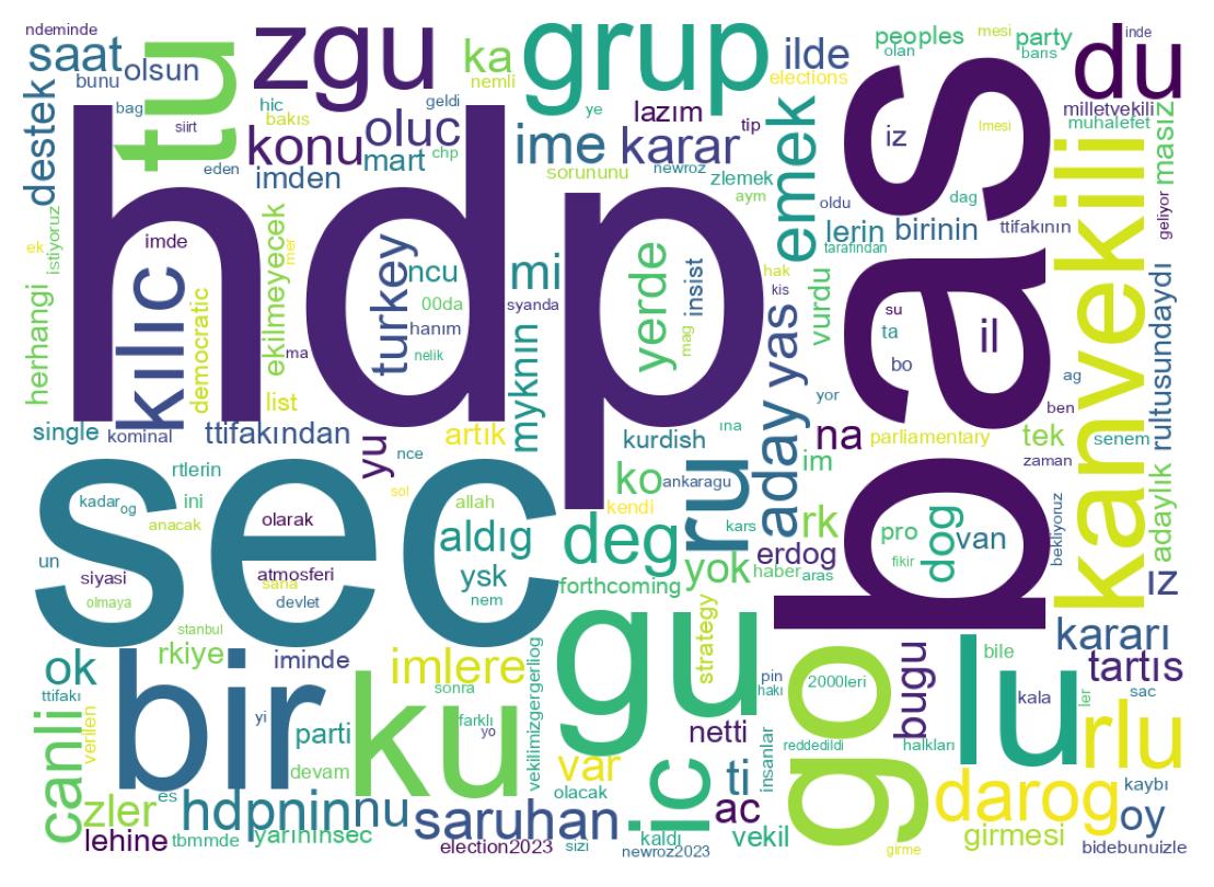 Tweet kelime bulutu