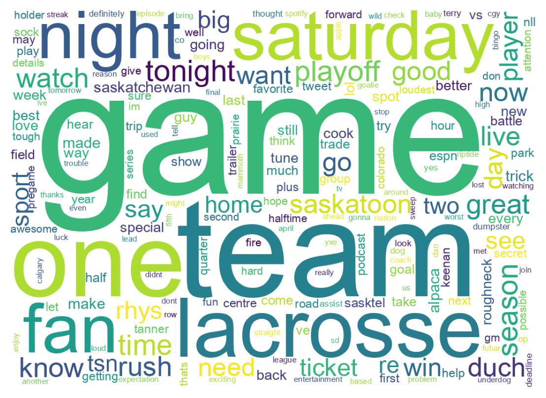 Wordcloud of tweets