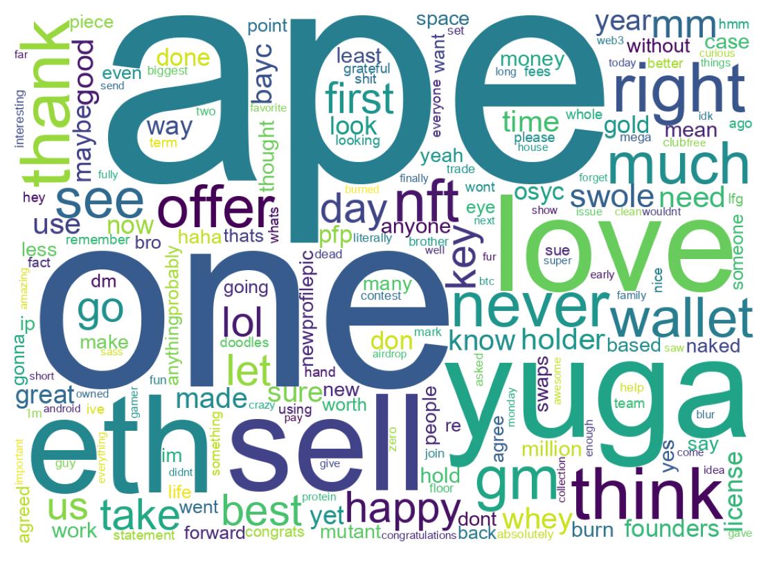 Word cloud tweet
