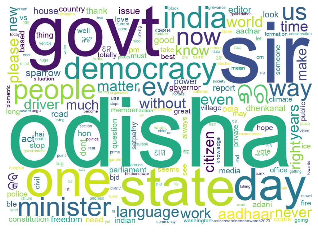 Wordcloud of tweets