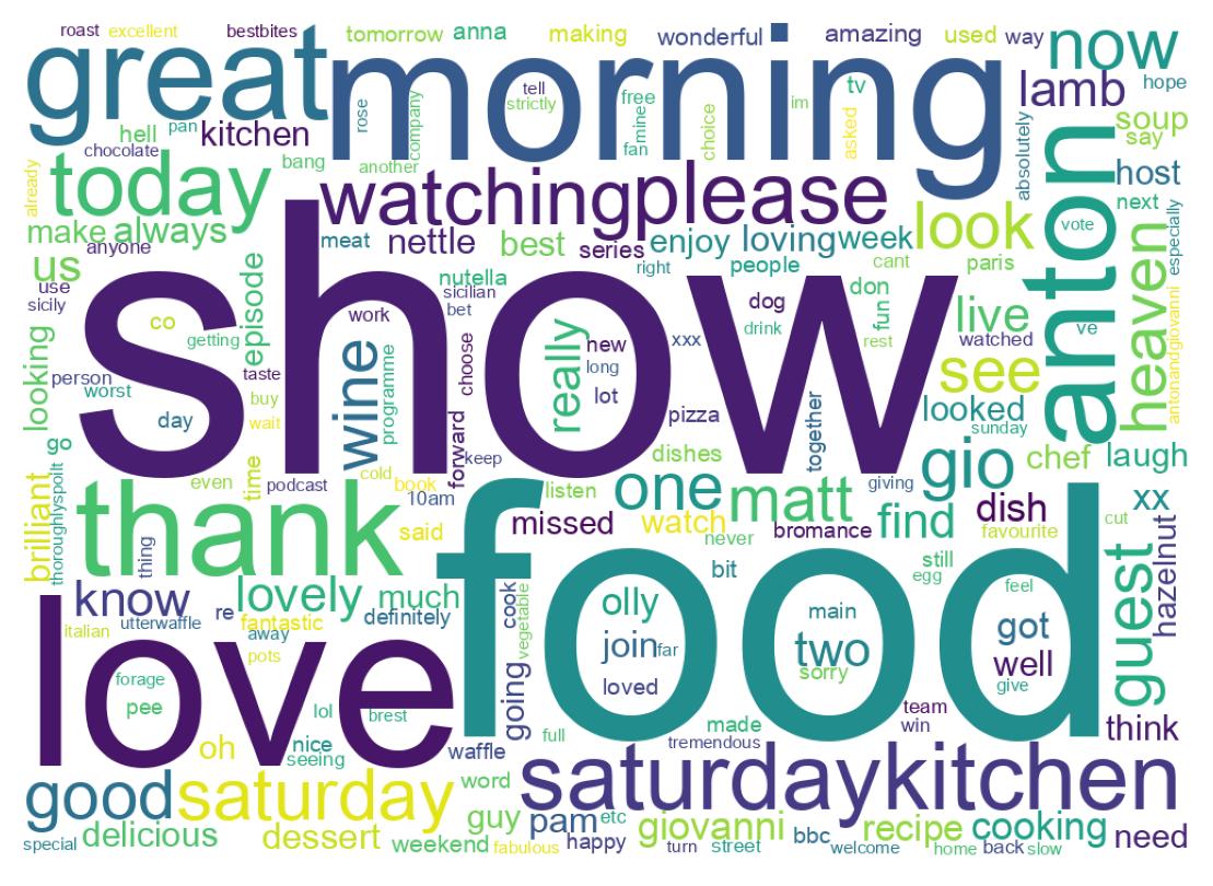 Wordcloud of tweets