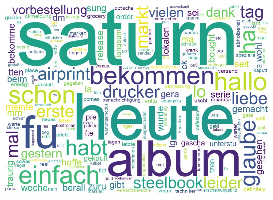 Tweet kelime bulutu