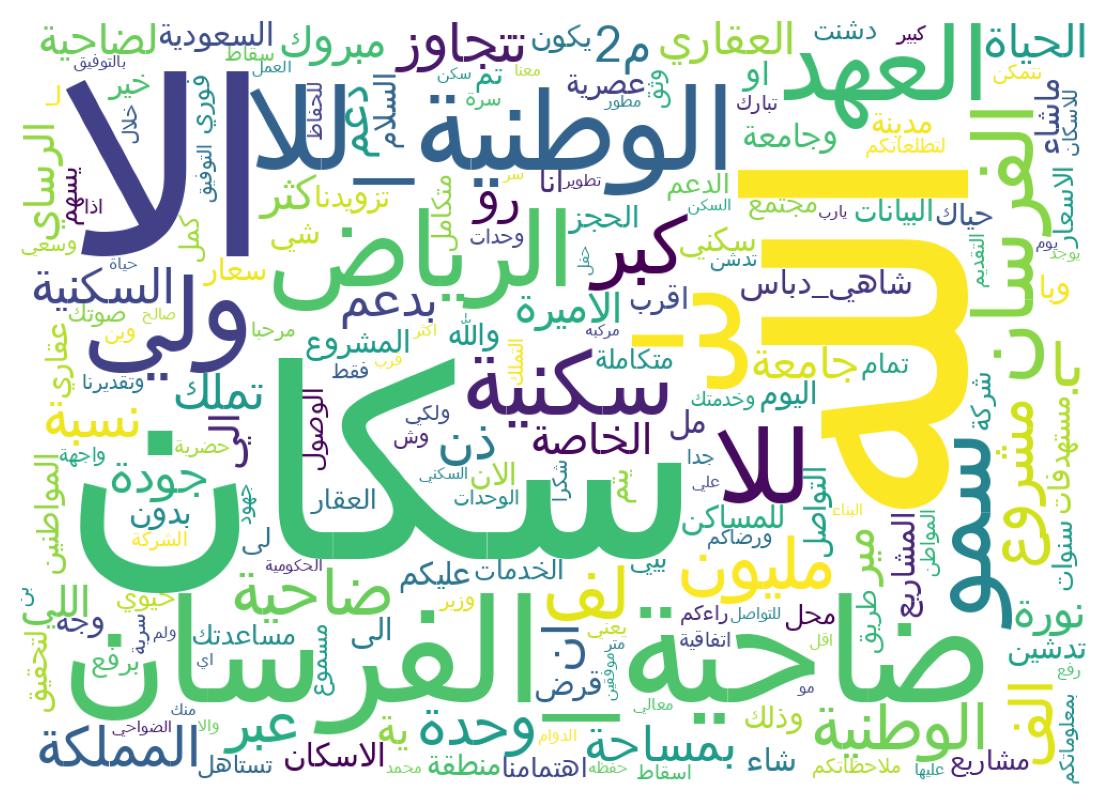سحابة كلمات التغريدات
