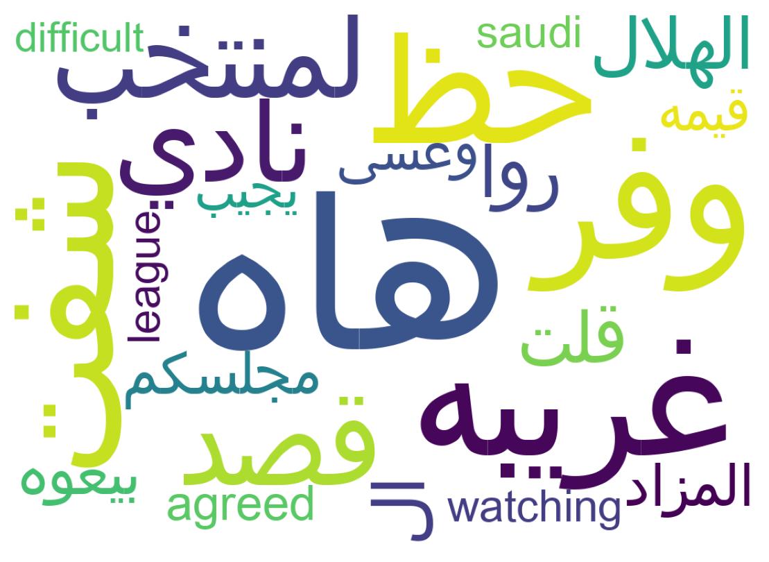 Word cloud tweet