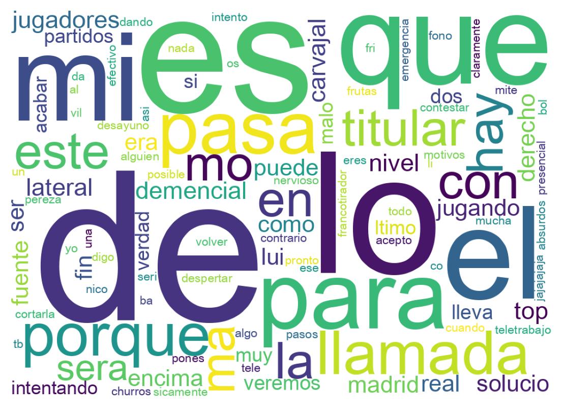 Nuvem de palavras dos tweets