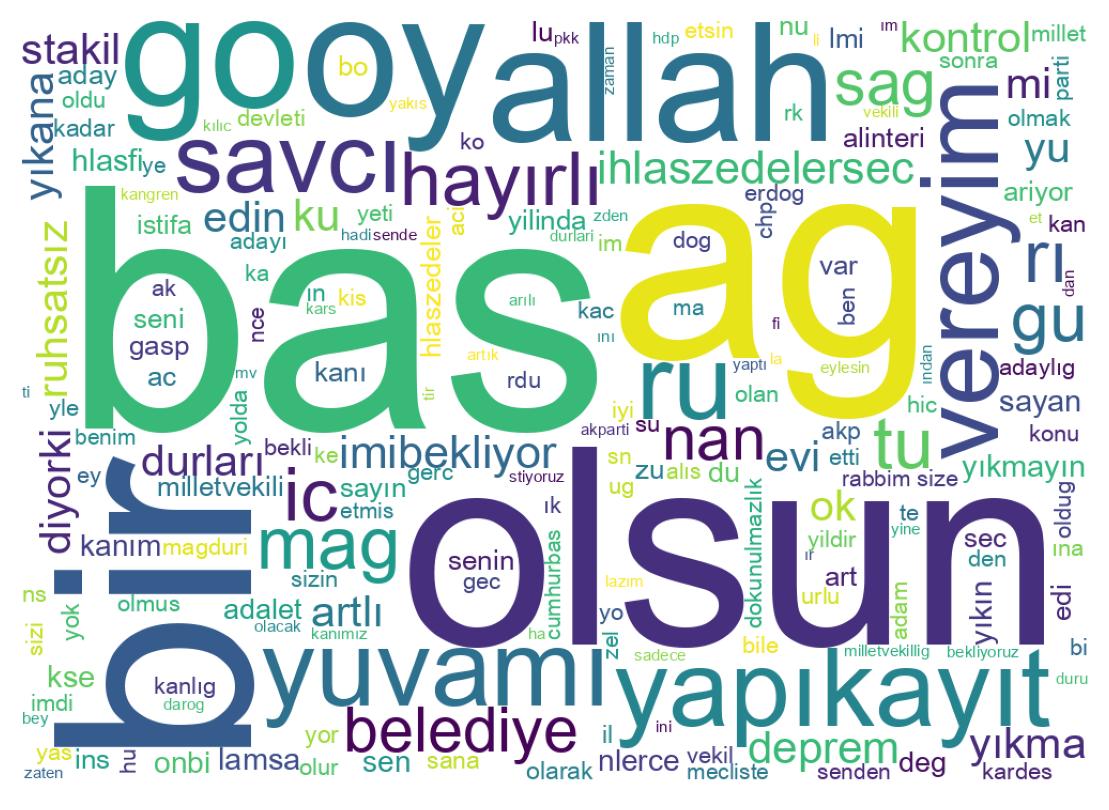 Wordcloud of tweets