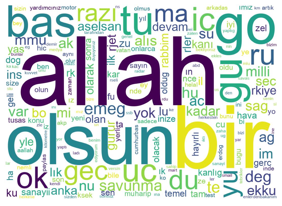 Nuvem de palavras dos tweets