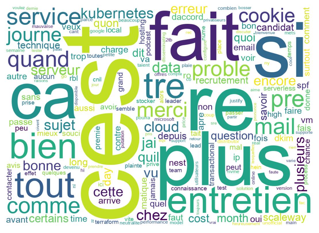 Wordcloud of tweets