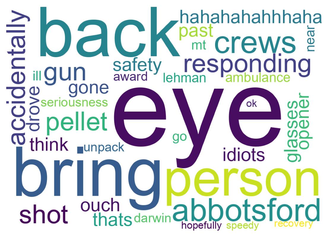 Wordcloud of tweets