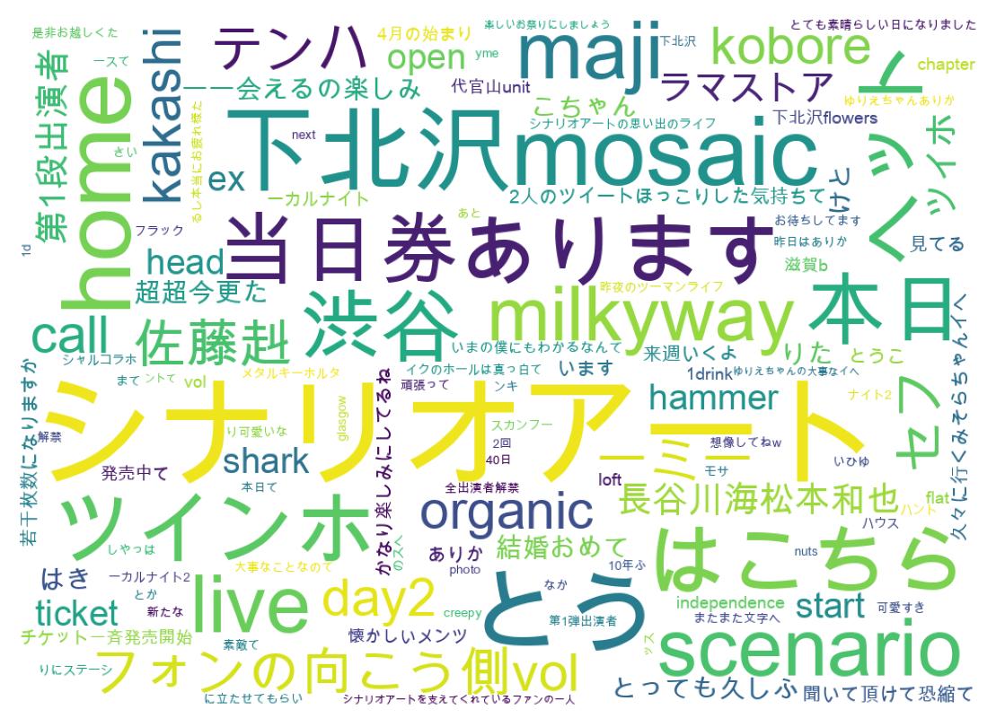 ツイートのワードクラウド