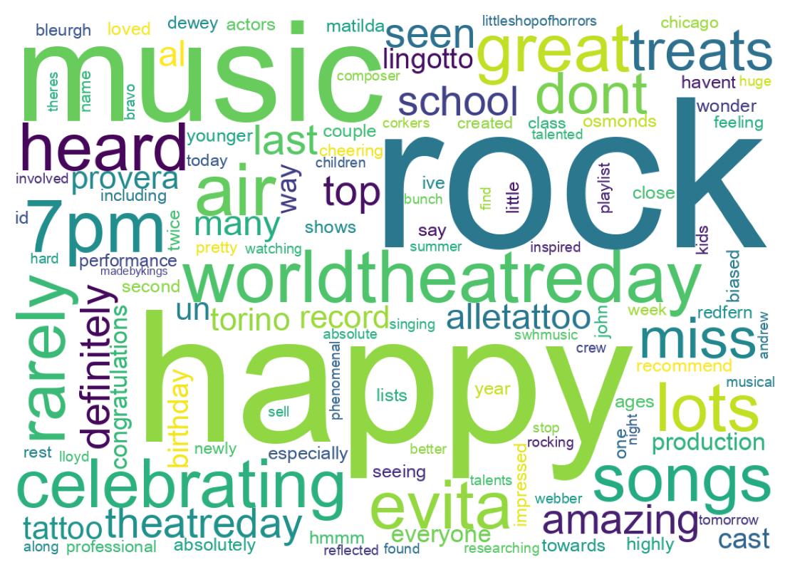 Wordcloud of tweets