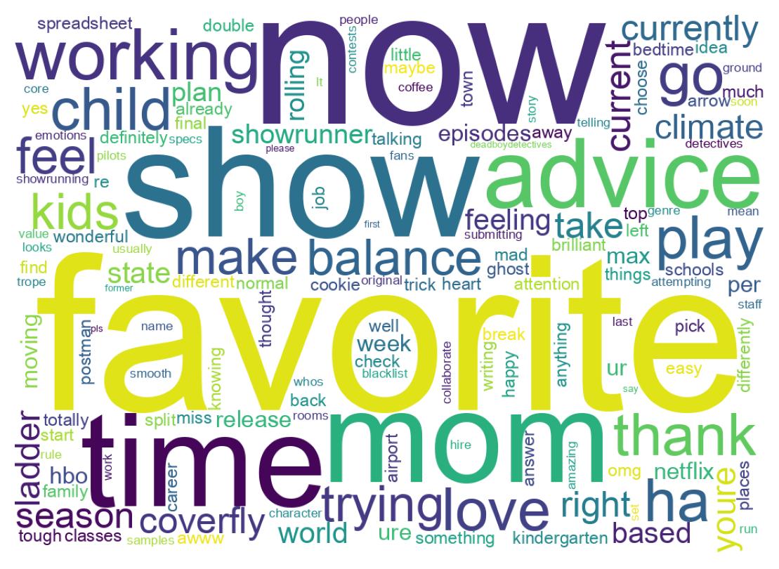 Wordcloud of tweets