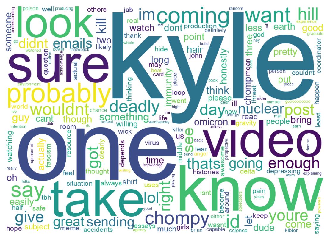 Wordcloud of tweets