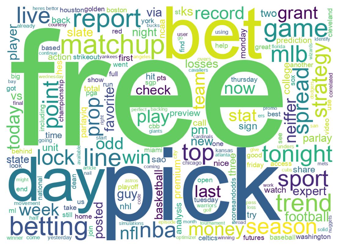 Wordcloud of tweets