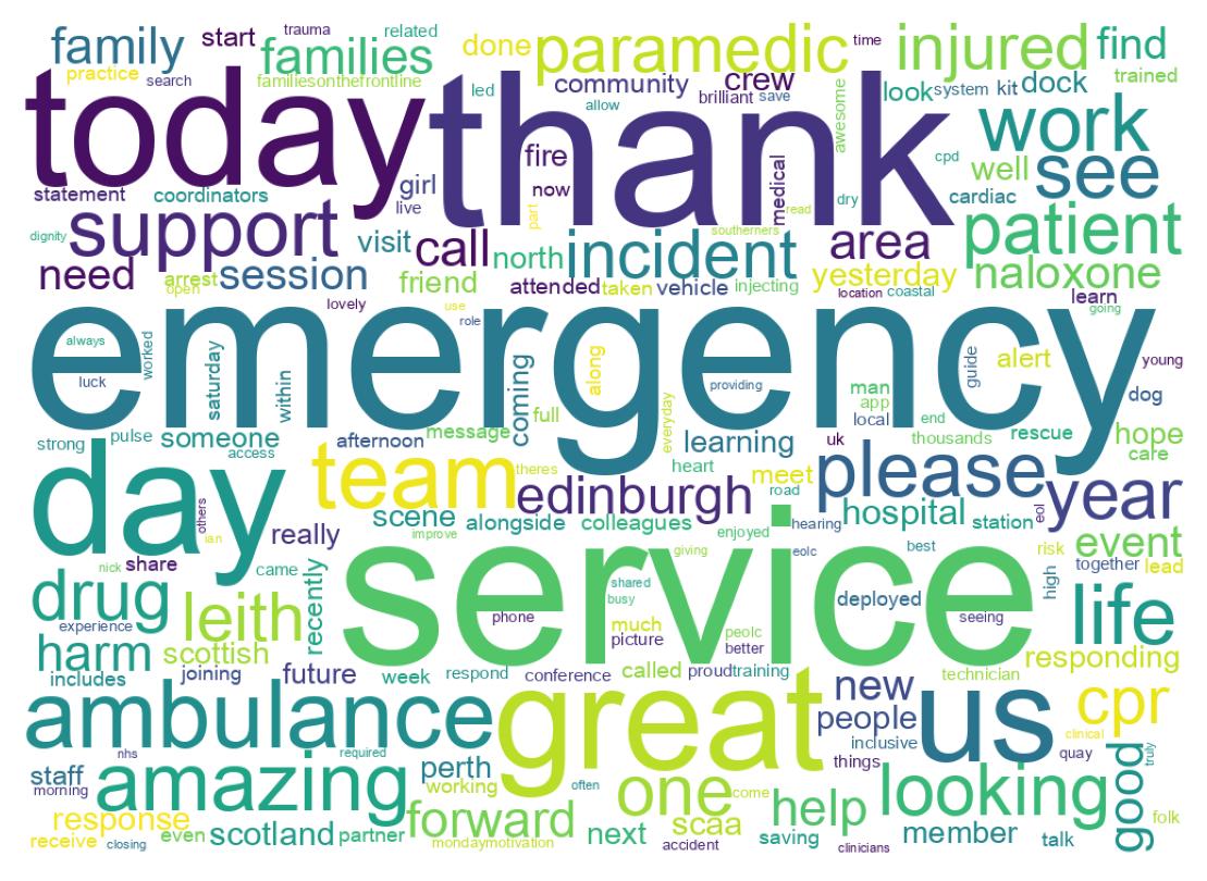 ツイートのワードクラウド