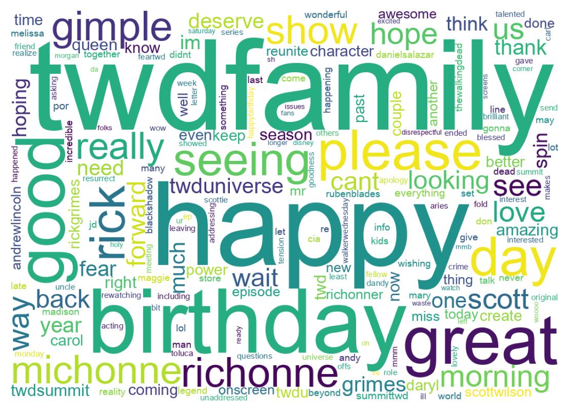 Wordcloud of tweets