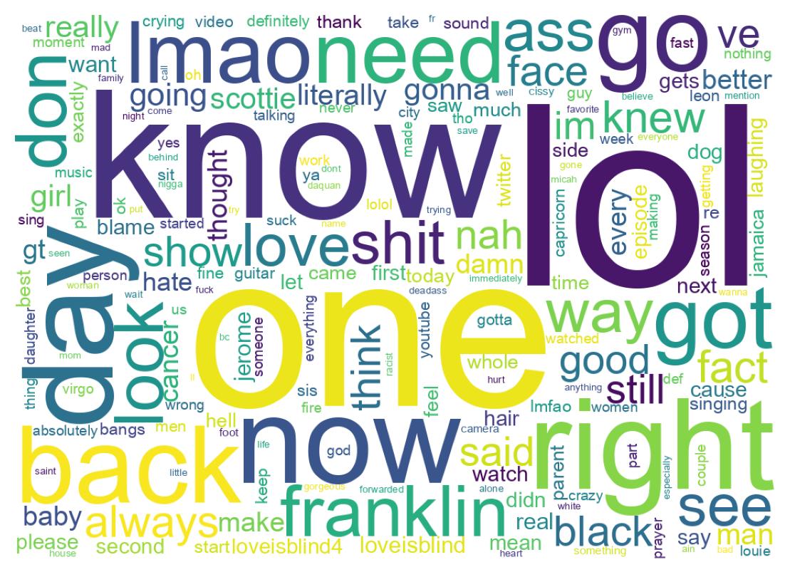 Wordcloud of tweets