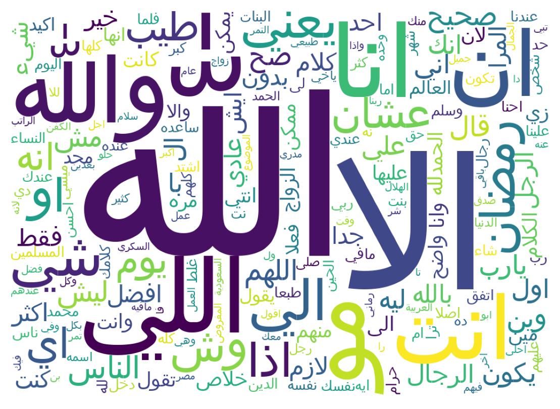 سحابة كلمات التغريدات