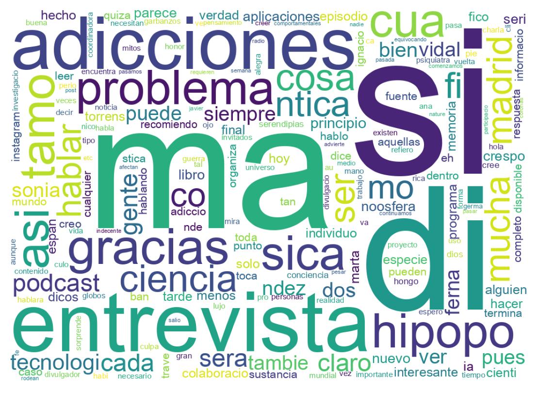 Nuvem de palavras dos tweets