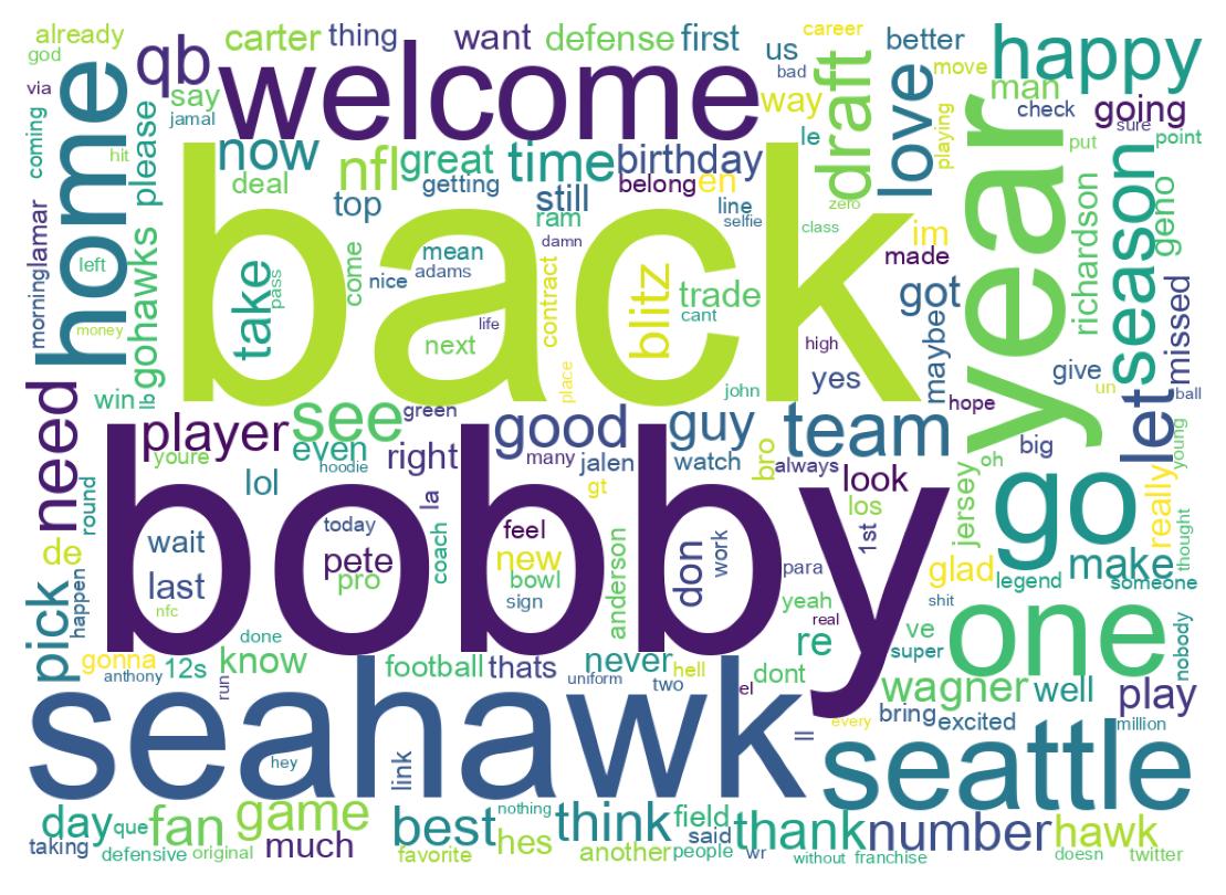 Wordcloud of tweets