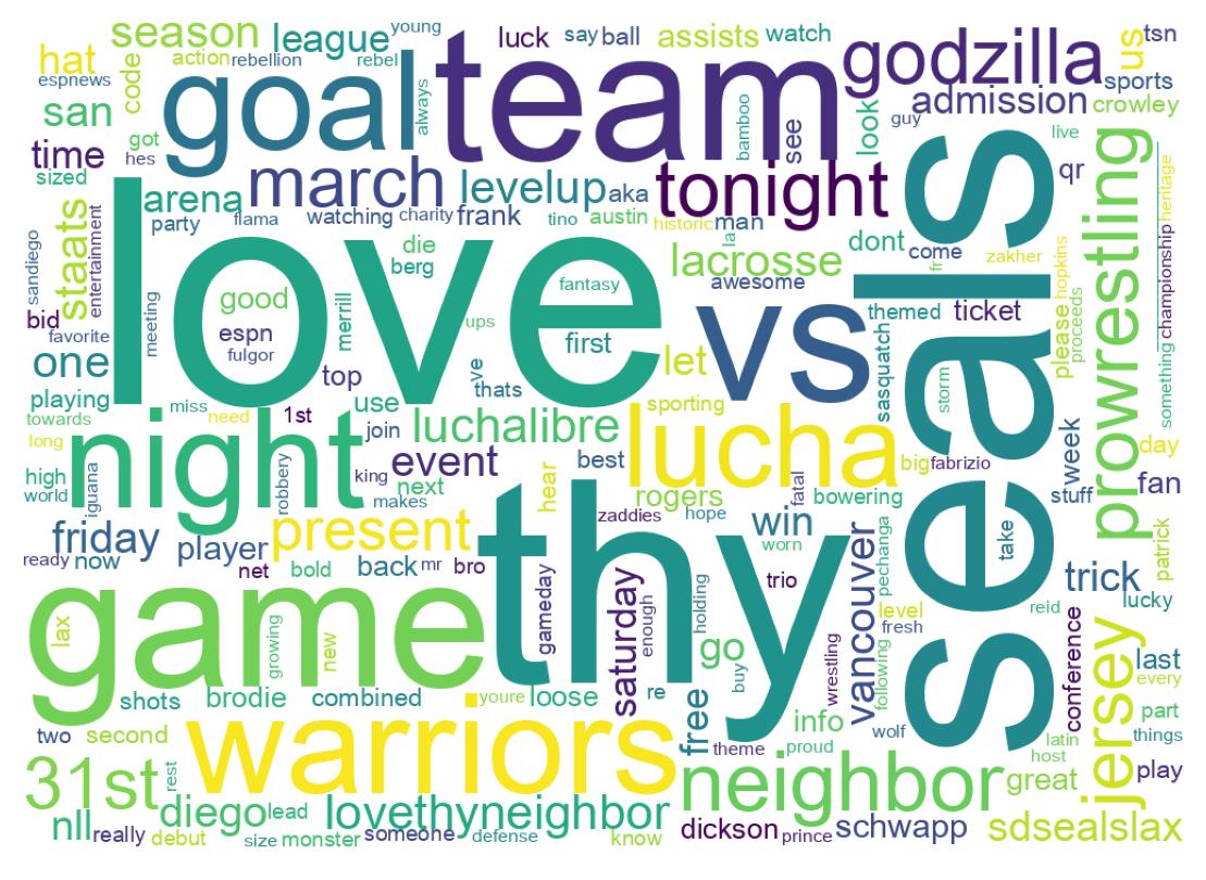 Wordcloud of tweets