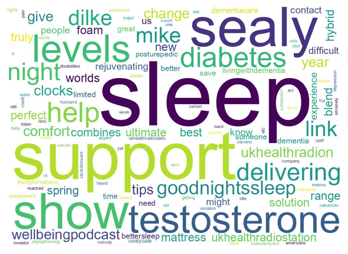 Wordcloud of tweets