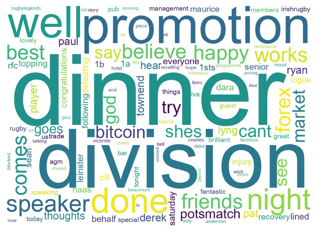 Wordcloud of tweets