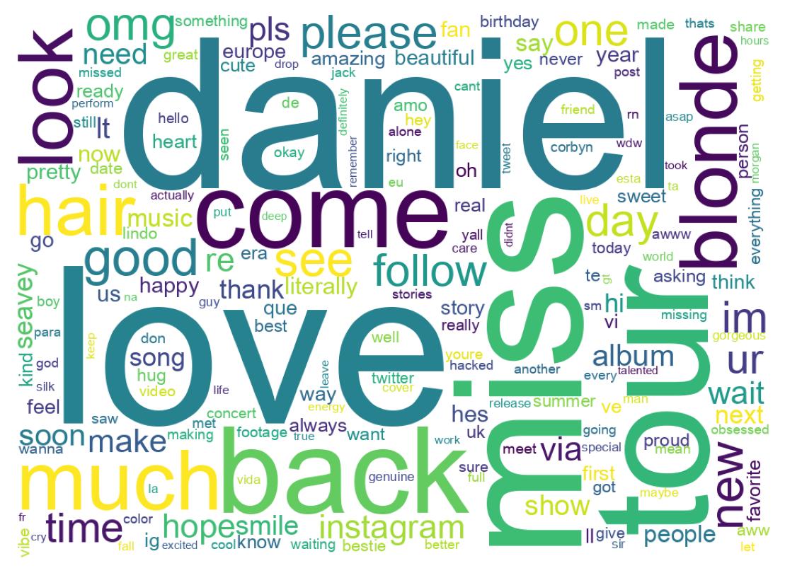 Wordcloud of tweets