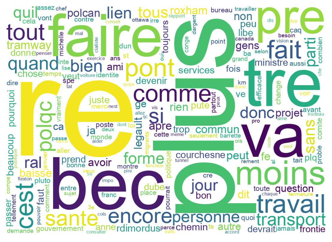 Tweet kelime bulutu