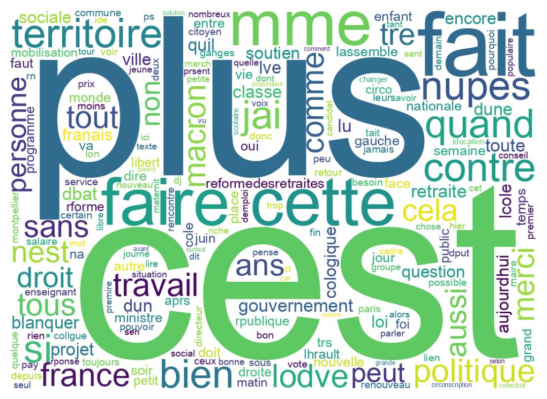 Wordcloud of tweets
