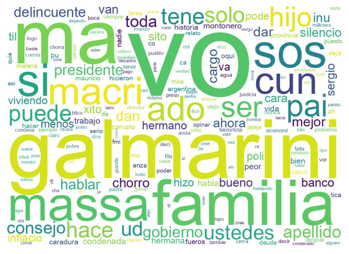 Tweet kelime bulutu
