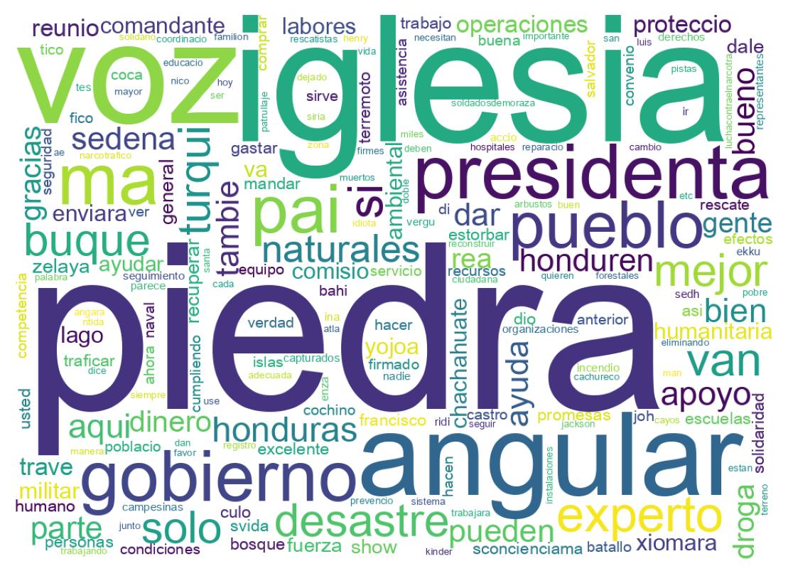 Nuvem de palavras dos tweets