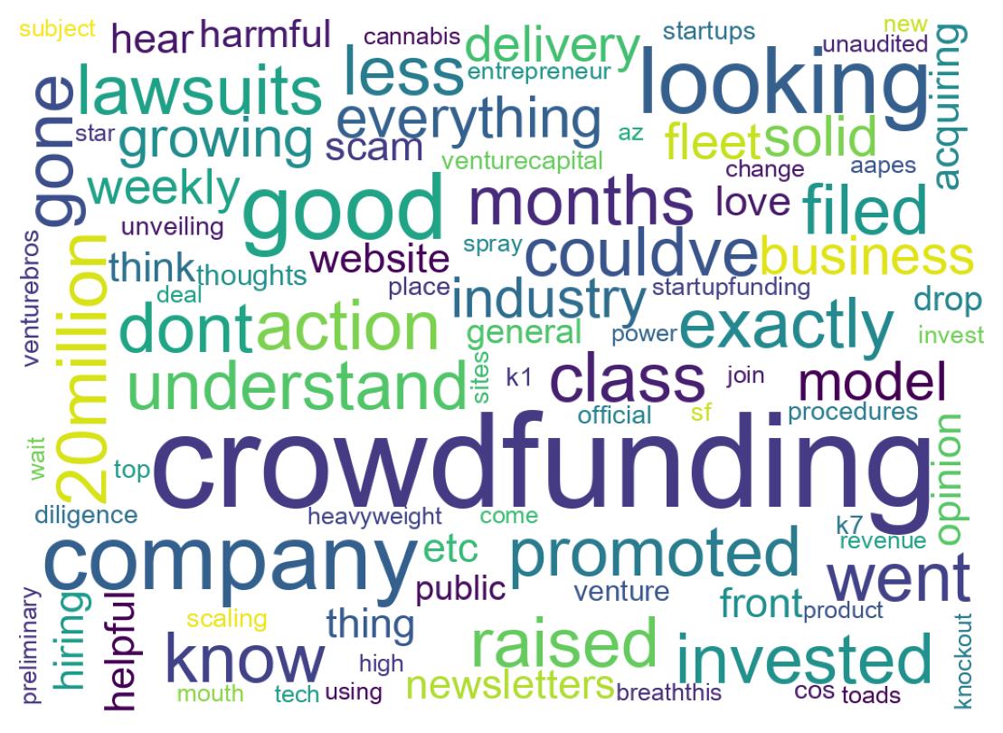 Word cloud tweet