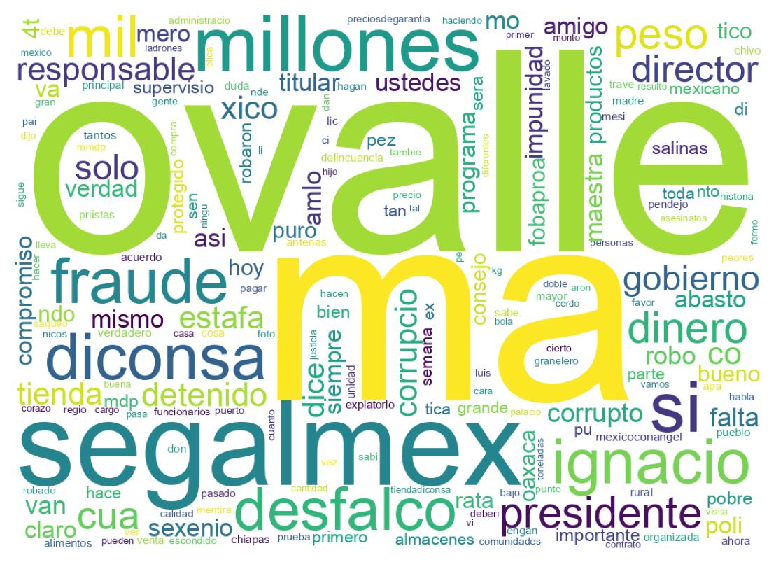 Tweet kelime bulutu