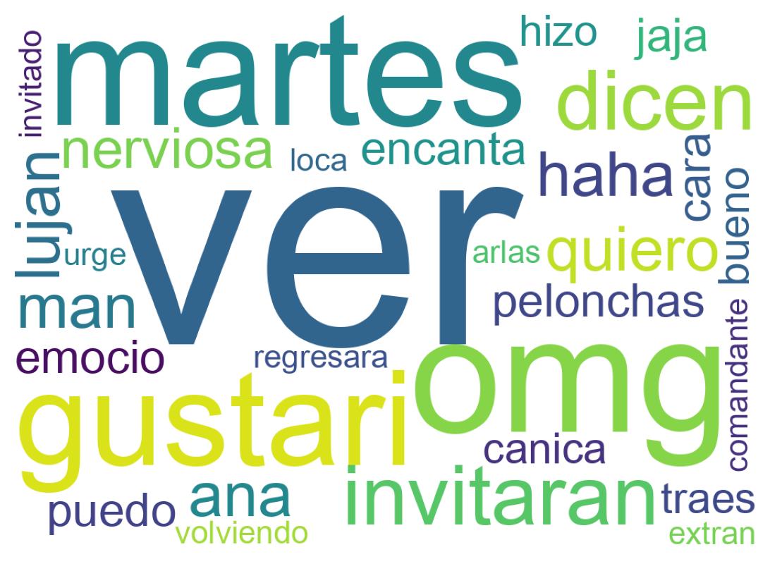 Wordcloud of tweets