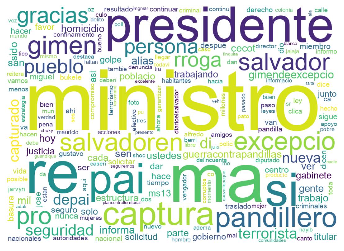 Nuvem de palavras dos tweets