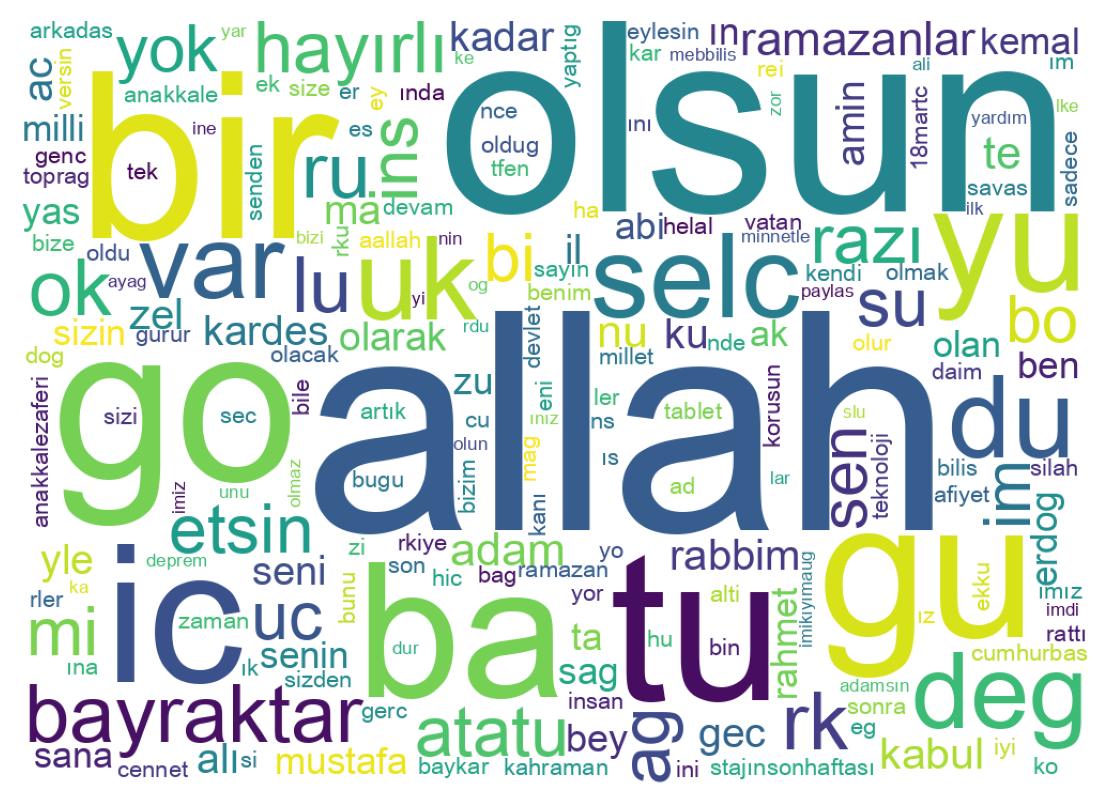 Tweet kelime bulutu