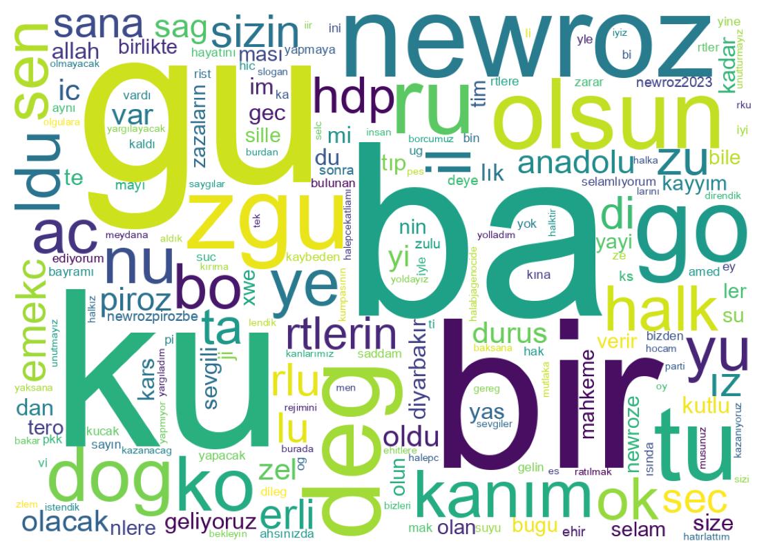 Tweet kelime bulutu