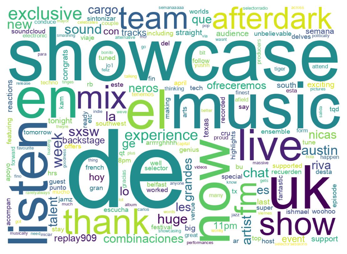 Wordcloud of tweets