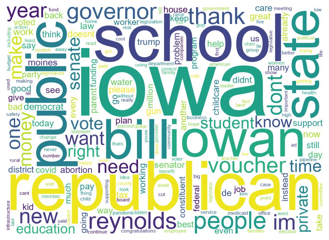 Wordcloud of tweets