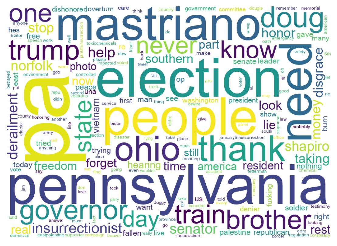 Wordcloud of tweets