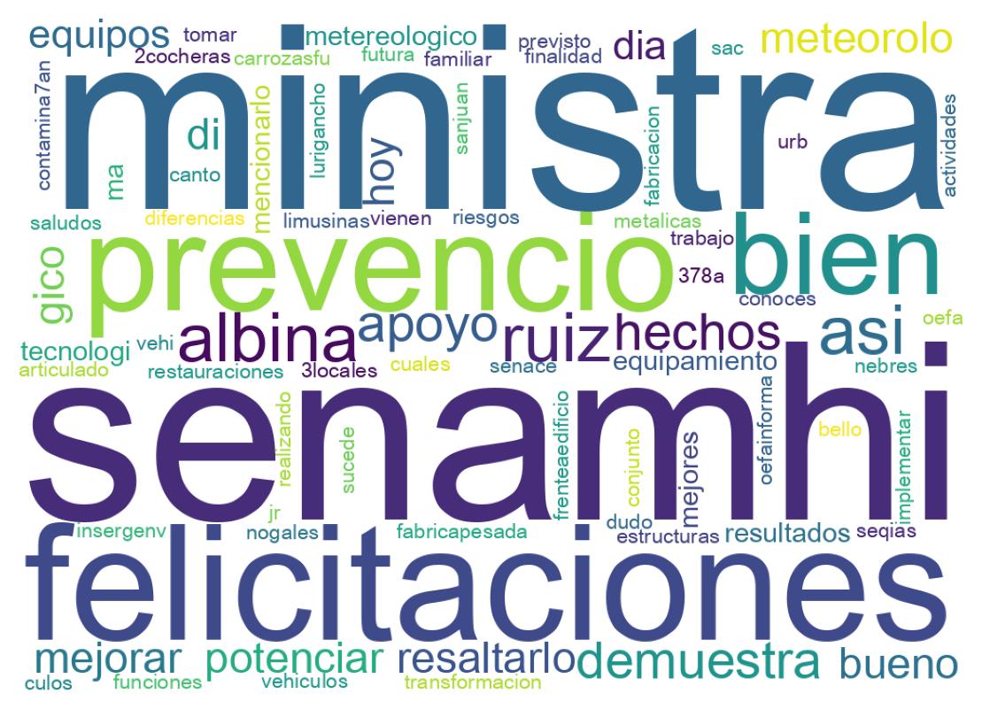 Nuvem de palavras dos tweets