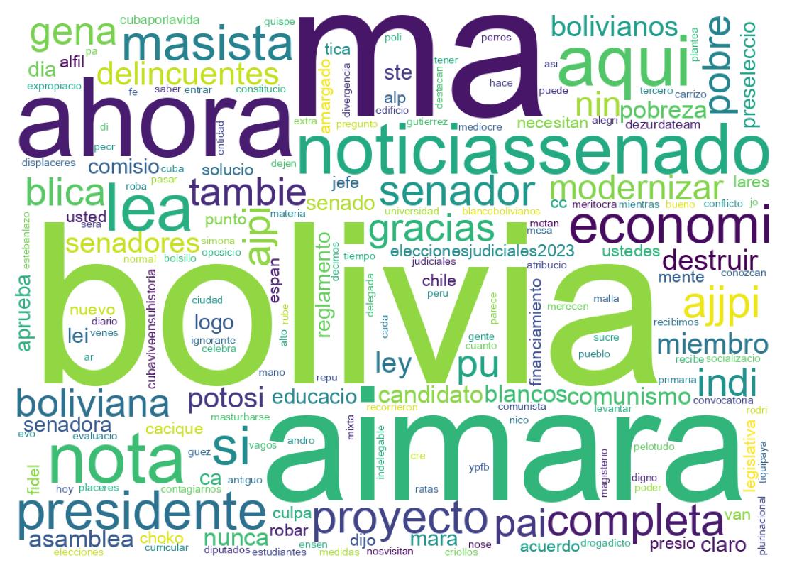 Nuvem de palavras dos tweets