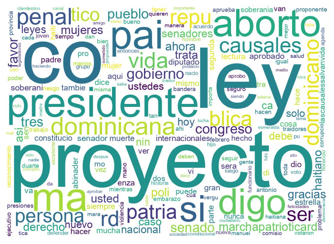 Word cloud tweet