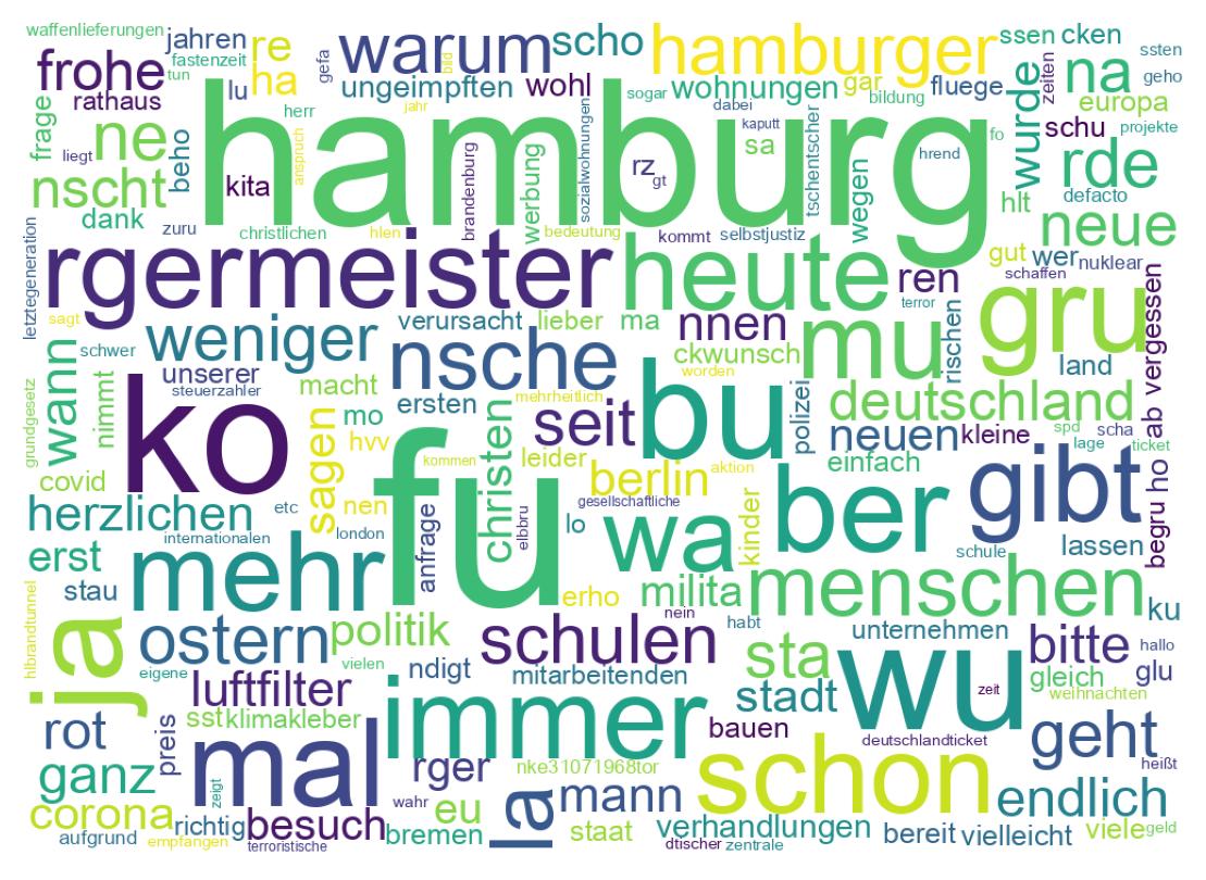 Wortwolke der Tweets